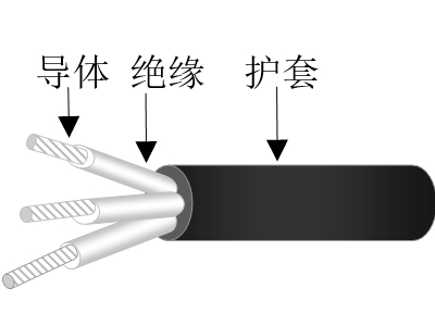 交聯(lián)聚乙烯絕緣交聯(lián)聚烯烴護套無鹵低煙低毒阻燃超輕型艦船用控制電纜