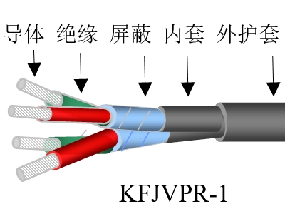 氟塑料絕緣特種復合控制電纜