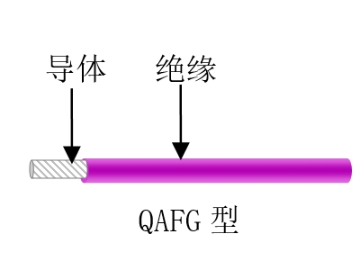 航空、航天用耐高溫抗輻射（屏蔽）輕型導(dǎo)線