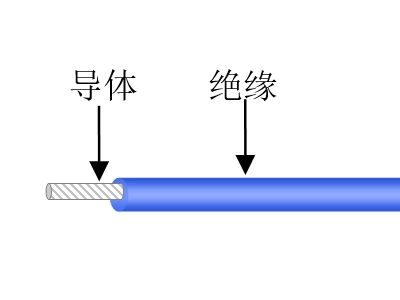 交聯(lián)超輕型電線