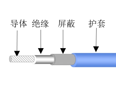 實心聚四氟乙烯絕緣射頻同軸電纜