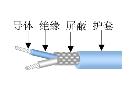 100Ω航空航天用特種超五類電纜